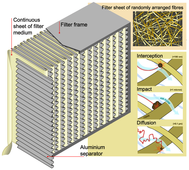 HEPA_Filter_Diagram