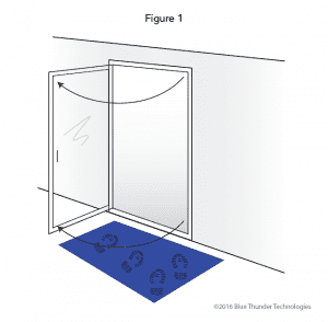 What is the ideal placement for a cleanroom sticky mat?