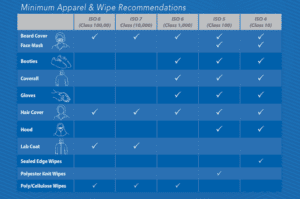 Cleanroom-Clothing-Requirements-Chart