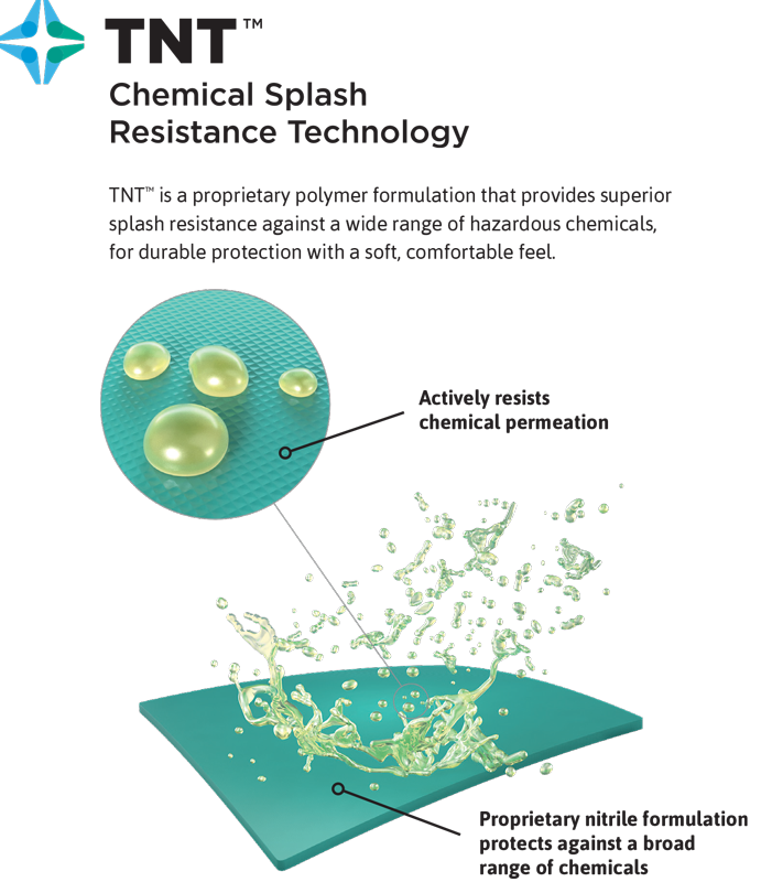 Ansell-TNT-Chemical-Splash-Resistance-Technology-Infographic